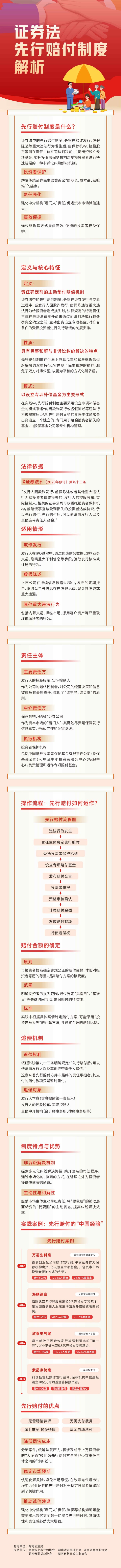 标题：投资者权益；ぶとㄏ刃信飧吨贫冉馕.jpg