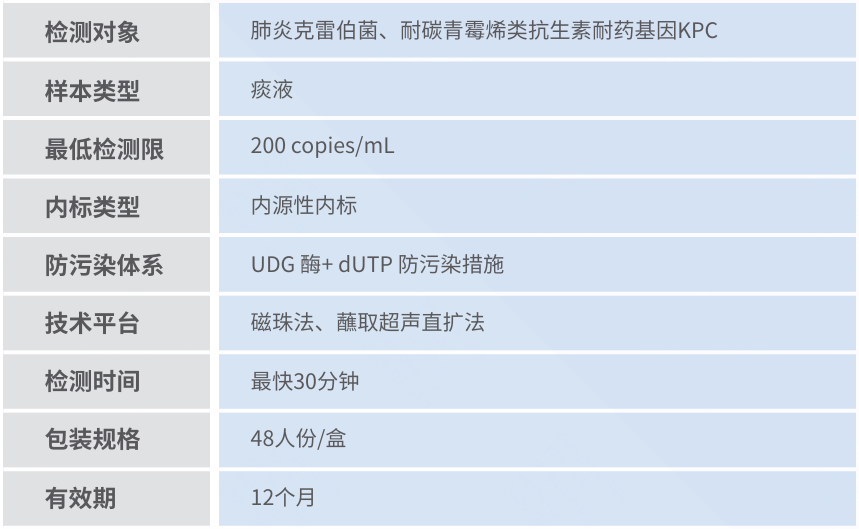 产品性能图.png